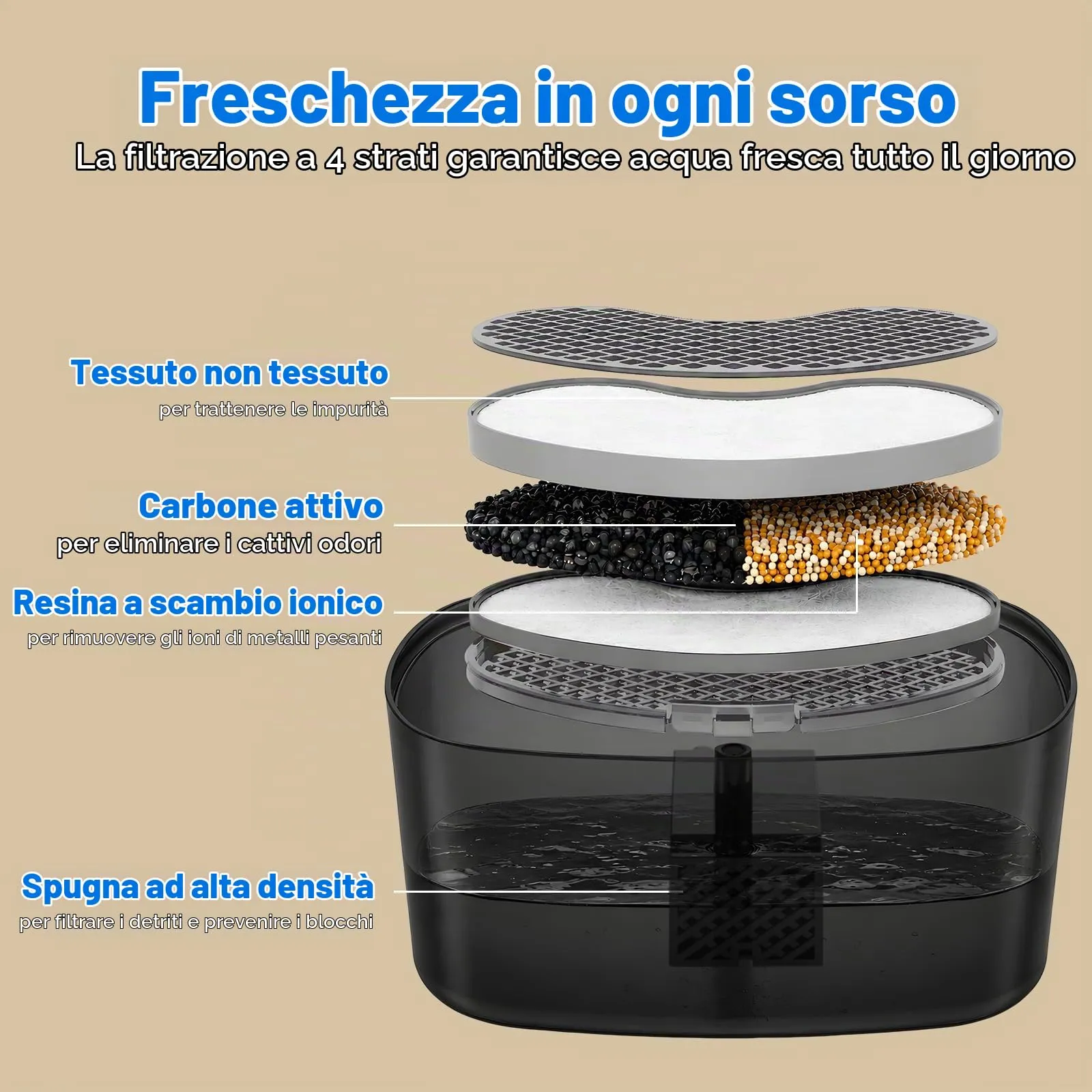 Nenozi Fontana per gatti e cani automatica da 2,2 l con pompa silenziosa, luce LED e filtro ai carboni attivi - immagine 4
