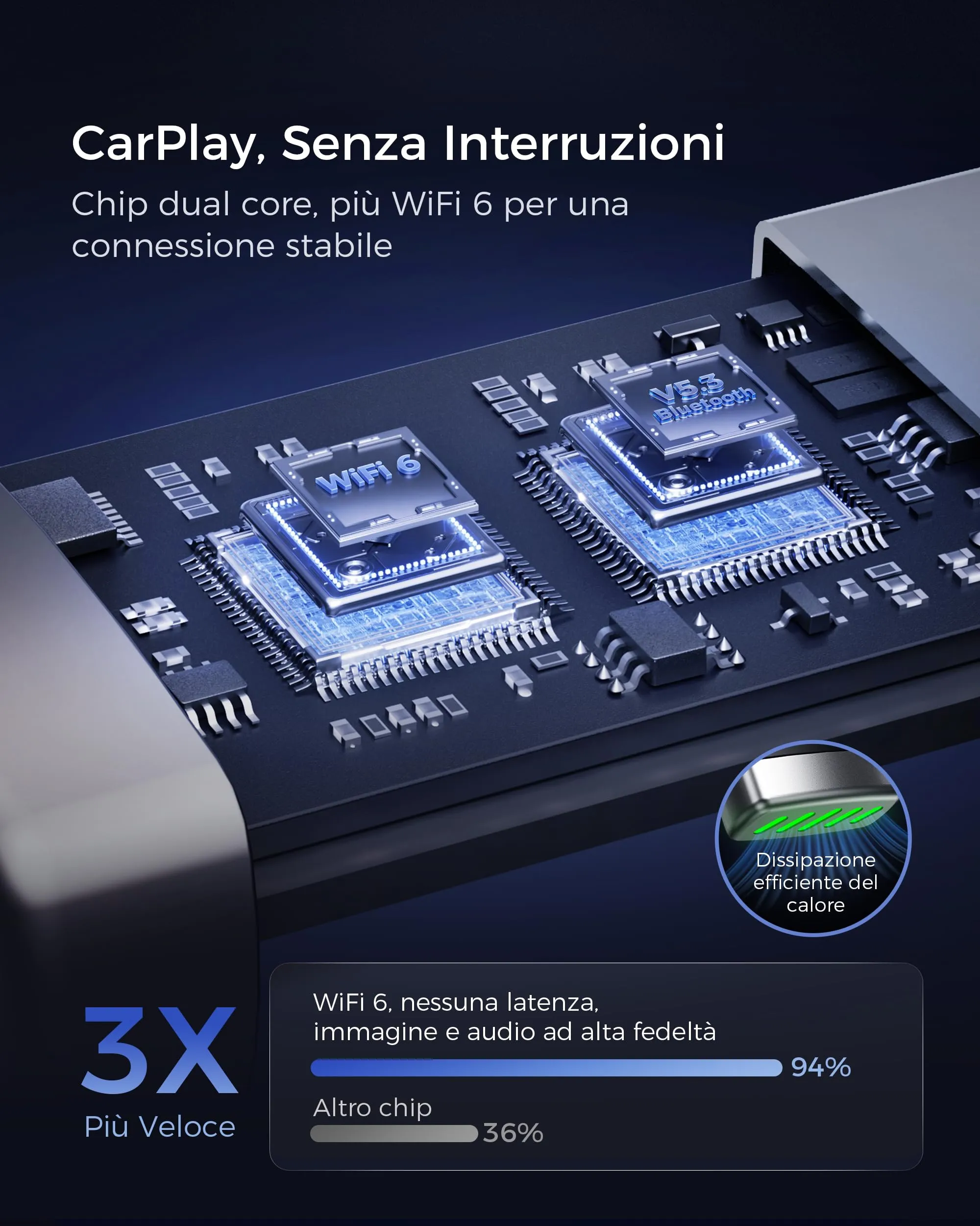 WityEye Mini Adattatore CarPlay e Android Auto Wireless B2 - immagine 4