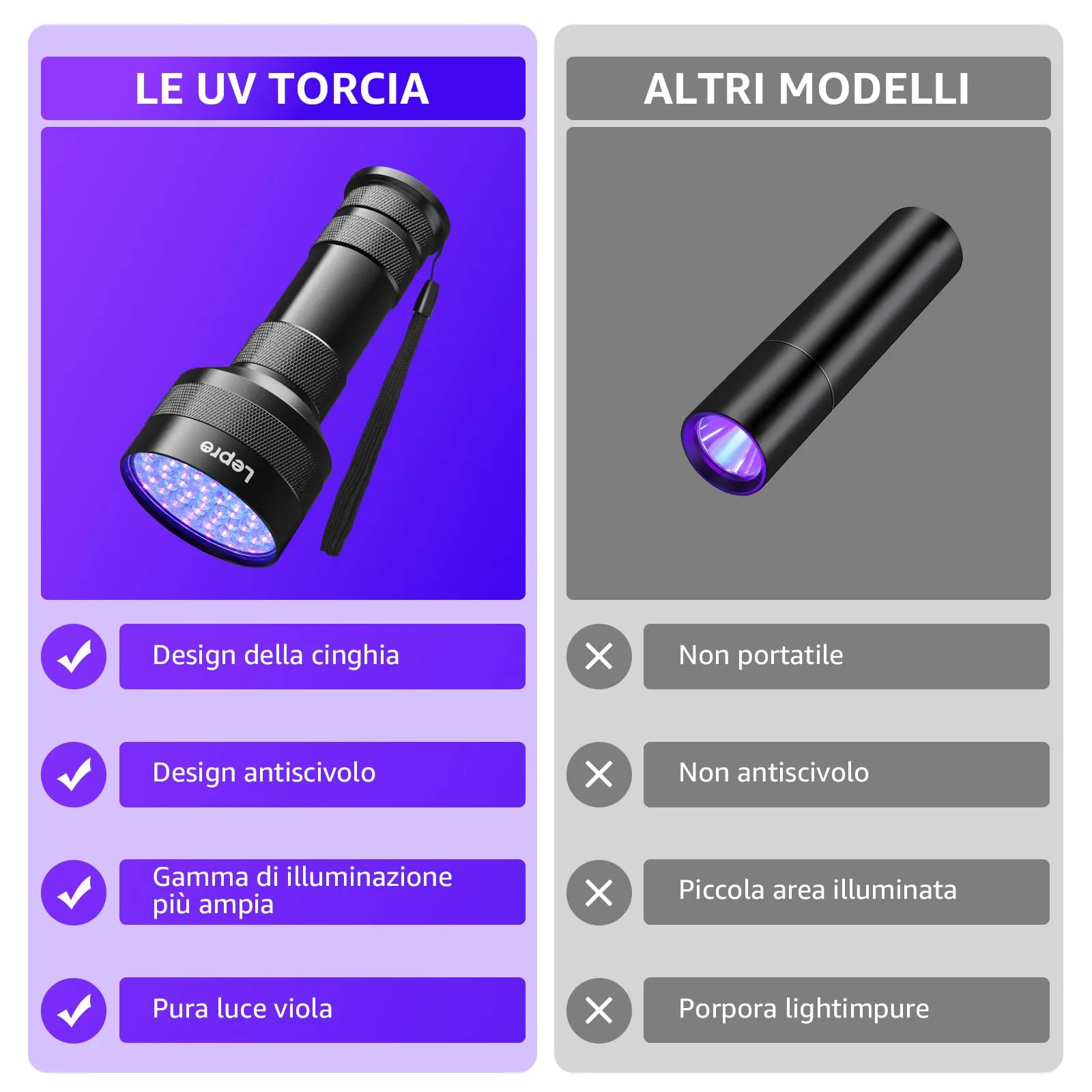 Lepro Torcia UV 395nm 51 LED Luce Nera Professionale - immagine 6