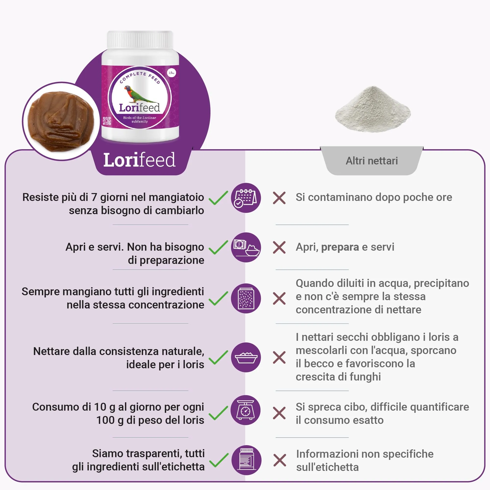 Davianfeed Lorifeed Nettare Completo per Lori, 10 kg - immagine 4