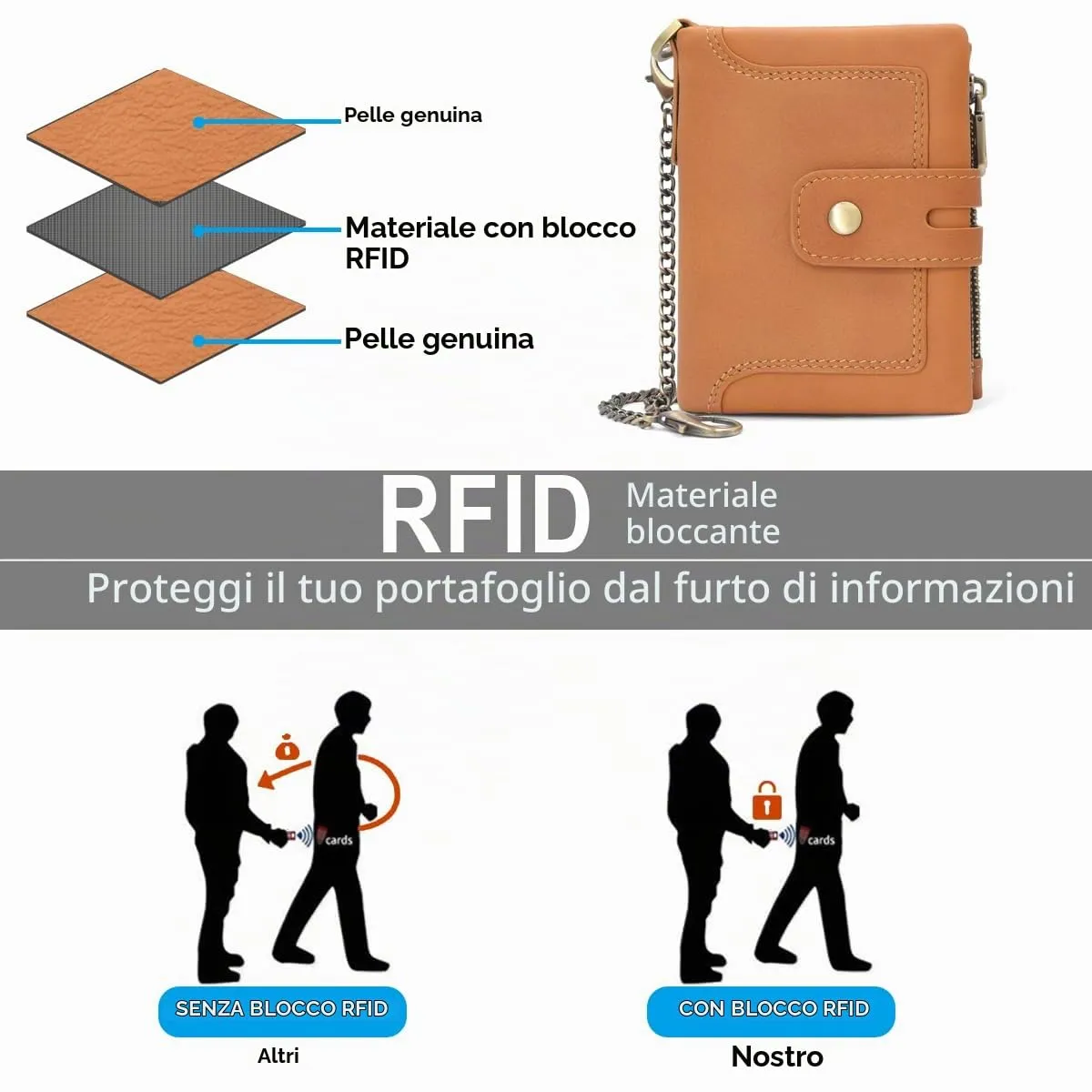 REETEE Portafoglio Uomo in Vera Pelle con Blocco RFID e Catena, 15 Porta Carte e Portamonete con Cerniera (A-marrone) - immagine 5