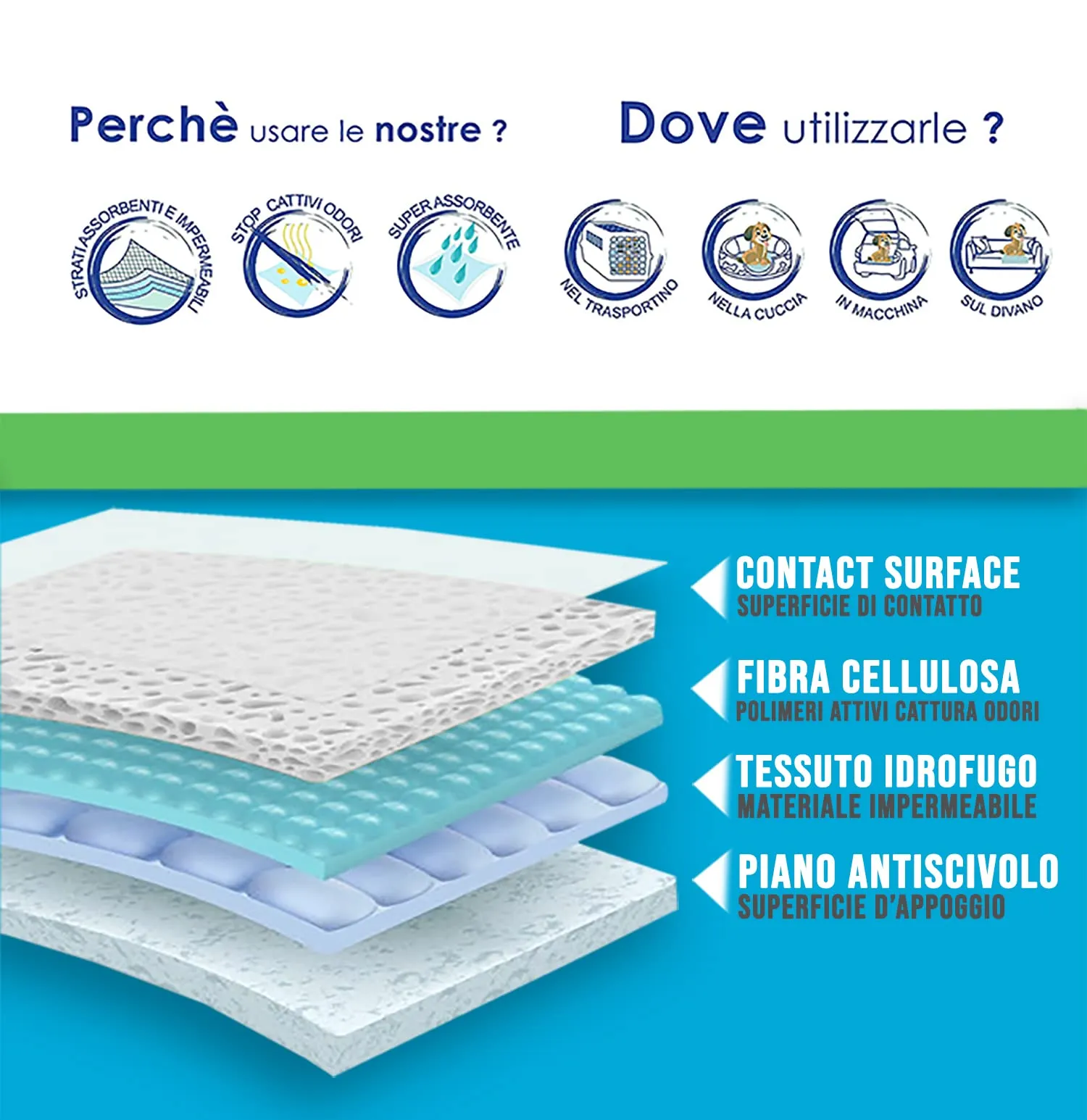 IBK Tappetini igienici assorbenti per animali domestici con bordi adesivi, 60x90, 100 pezzi - immagine 3