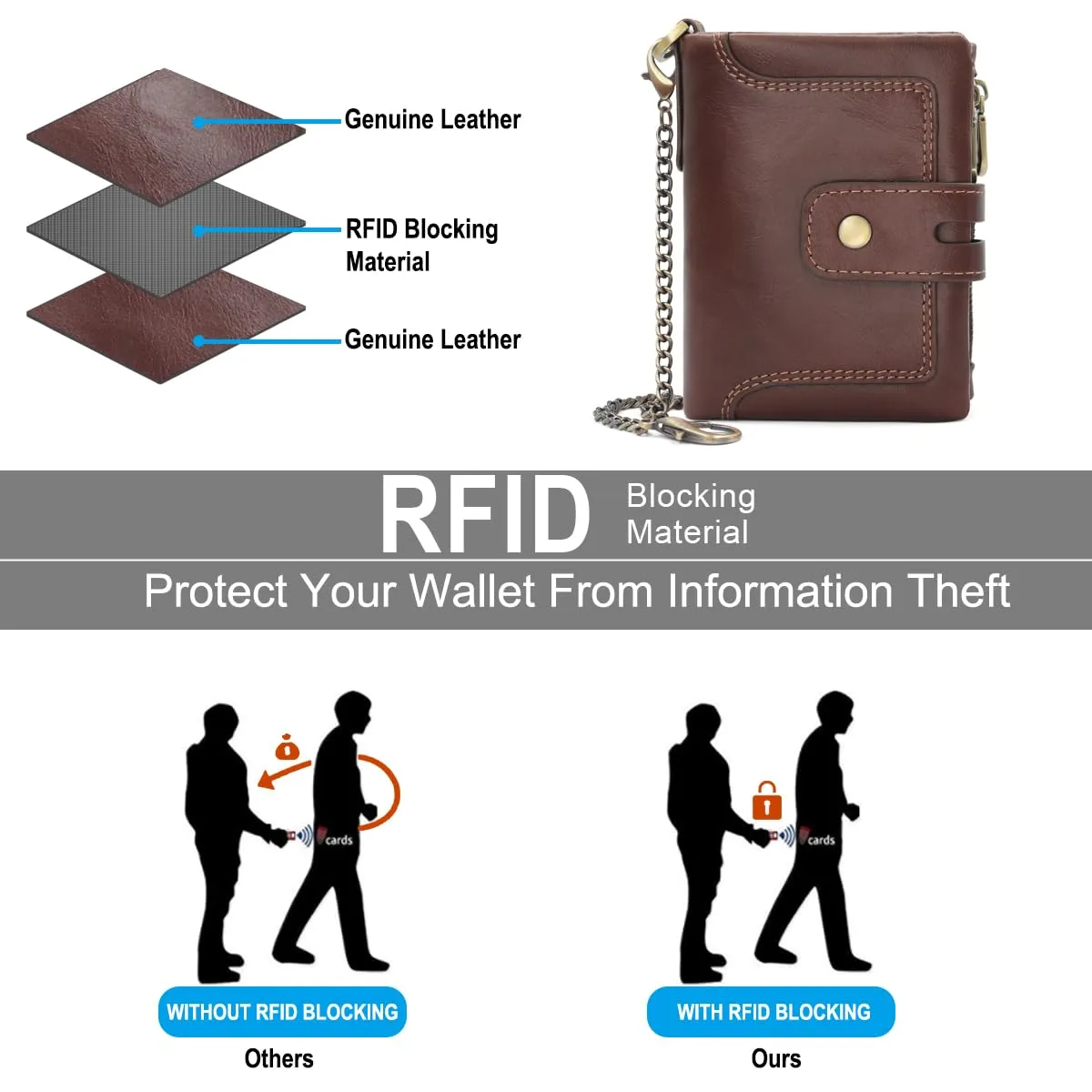 REETEE Portafoglio Uomo in Vera Pelle con Blocco RFID, Catena Removibile, 15 Porta Carte e Portamonete con Cerniera (A-caffè) - immagine 5