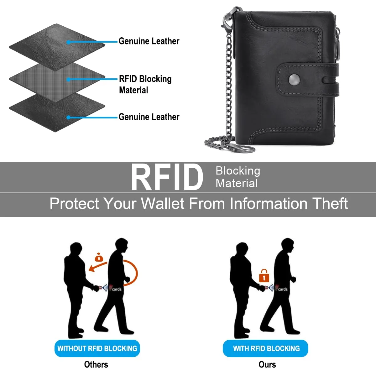 REETEE Portafoglio Uomo in Vera Pelle con Blocco RFID, 15 Porta Carte, Portamonete con Cerniera e Catena Removibile (A-nero) - immagine 5
