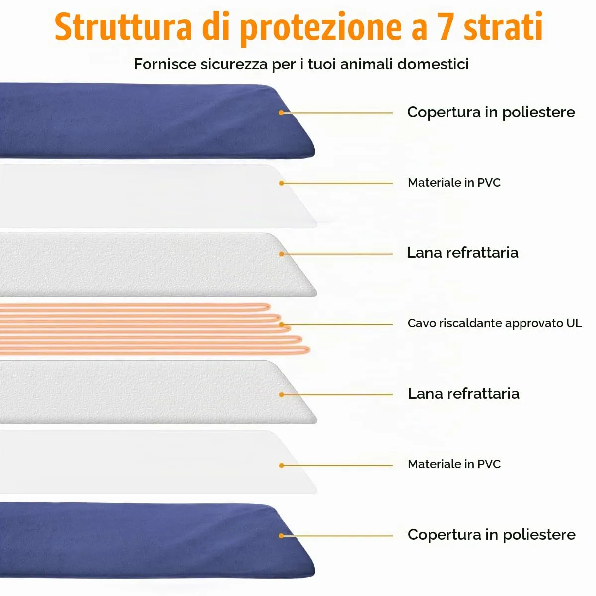 RIOGOO Tappetino Riscaldante per Cani e Gatti, Elettrico per Interni (55x45cm) - immagine 4