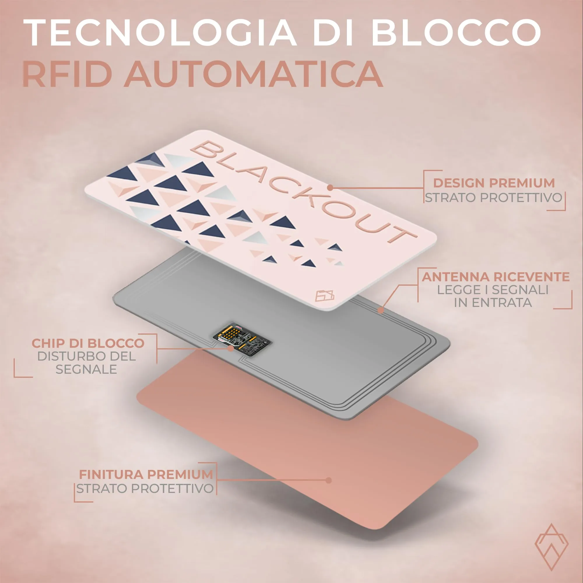 AKIELO Blackout RFID Protection Card, Edizione Rosa, 2 Pezzi - immagine 7