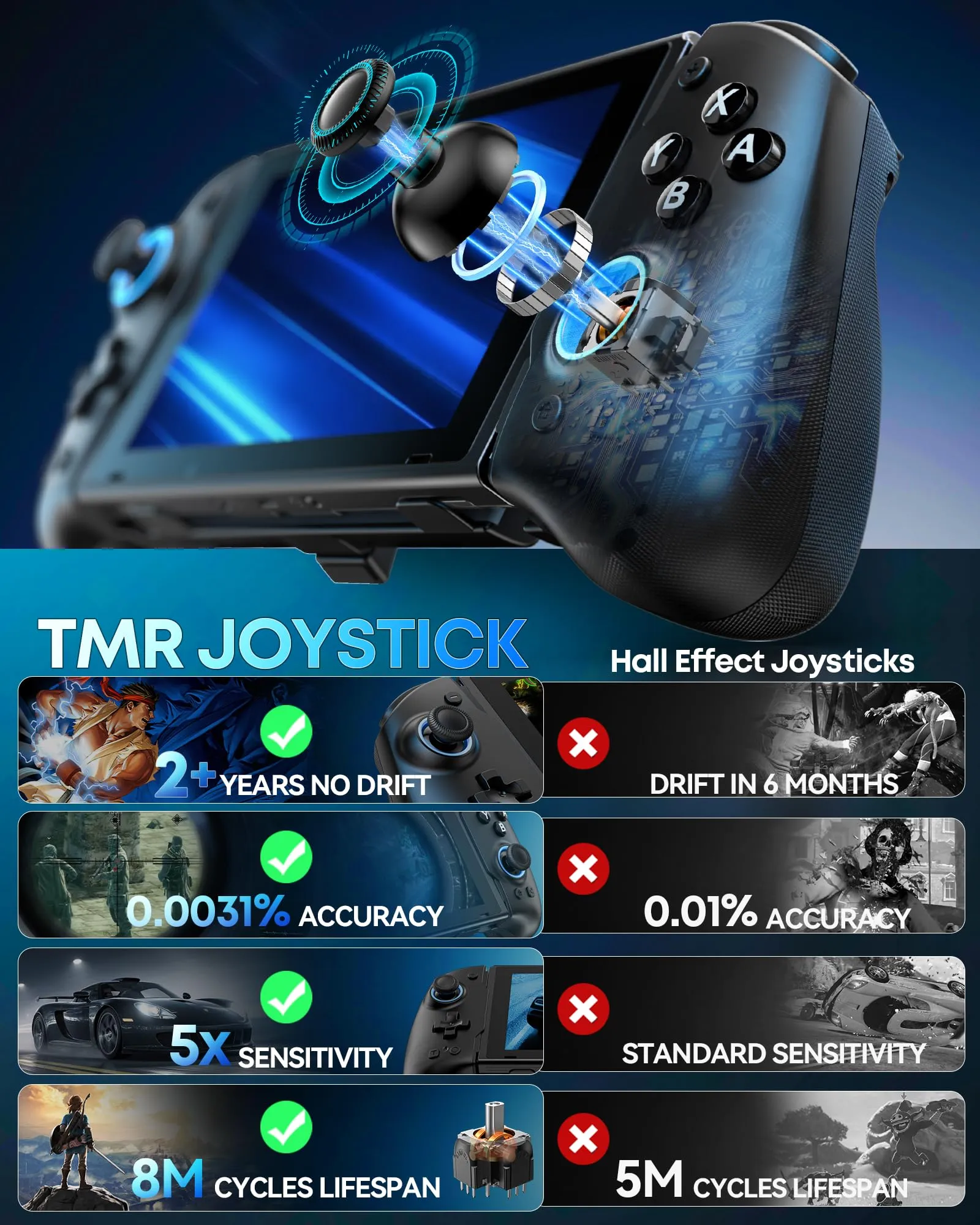 OIVO Controller per Nintendo Switch 2/Switch/OLED con TMR Joystick, Design Telescopico, Luci RGB, Turbo Regolabile, Vibrazione e Macro Programmabile - immagine 3
