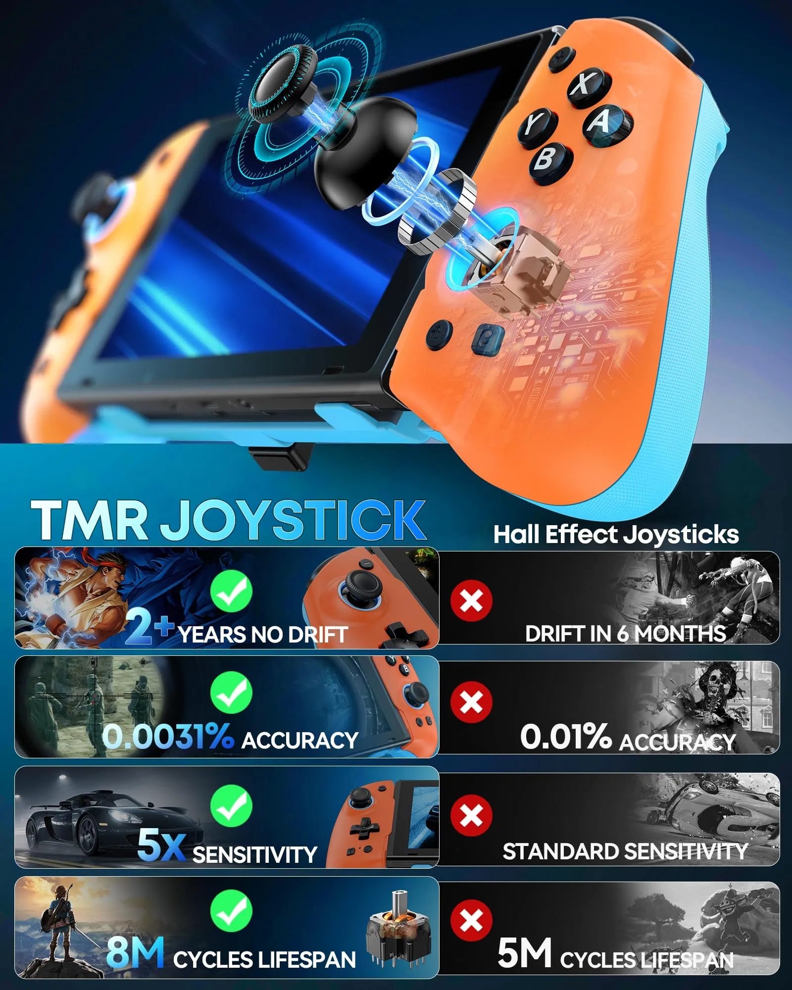 OIVO Controller per Nintendo Switch 2, Switch, OLED con Joystick TMR, Design Telescopico, Luci RGB, Turbo Regolabile, Vibrazione e Macro Programmabile - immagine 3