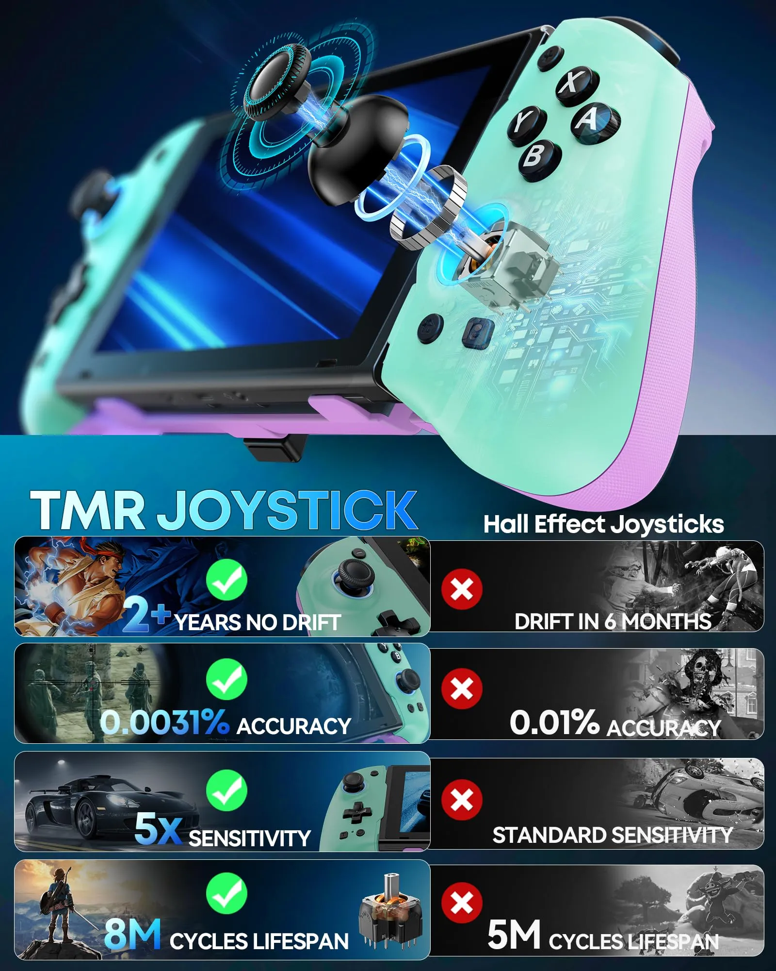 OIVO Controller per Nintendo Switch 2/Switch/OLED con Joystick TMR, Design Telescopico, Luci RGB, Turbo, Vibrazione e Macro Programmabili - immagine 3