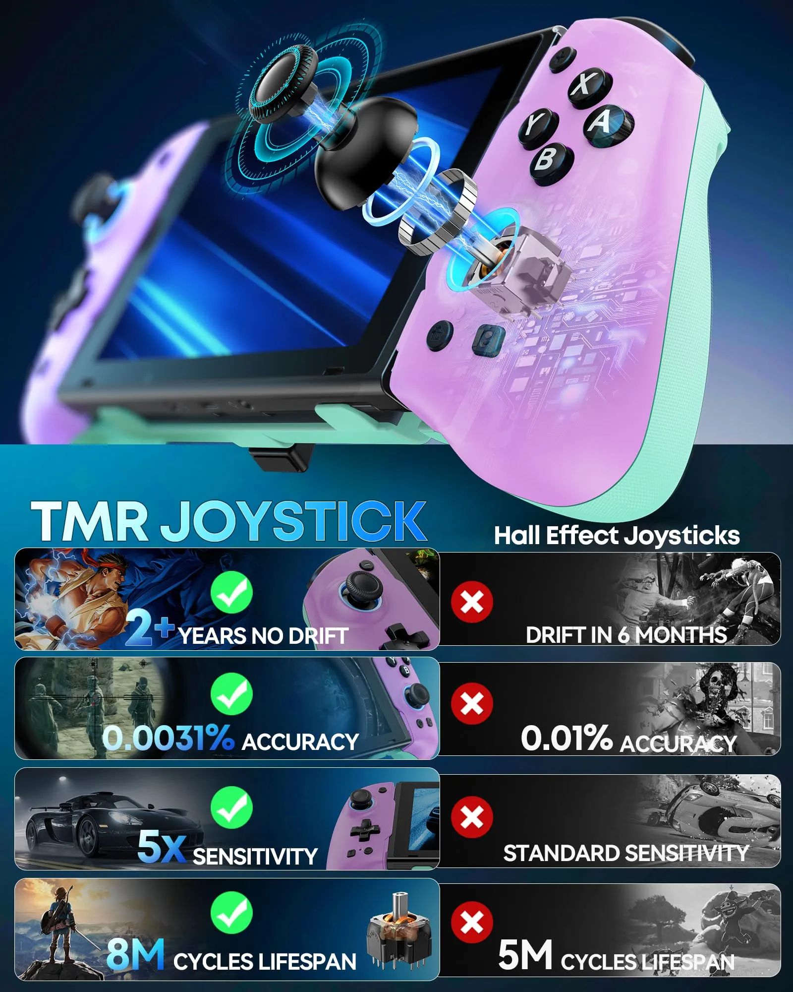 OIVO Controller per Nintendo Switch 2/Switch/OLED con TMR Joystick, Design Telescopico, Luci RGB, Turbo Regolabile, Vibrazione e Macro Programmabile - immagine 3