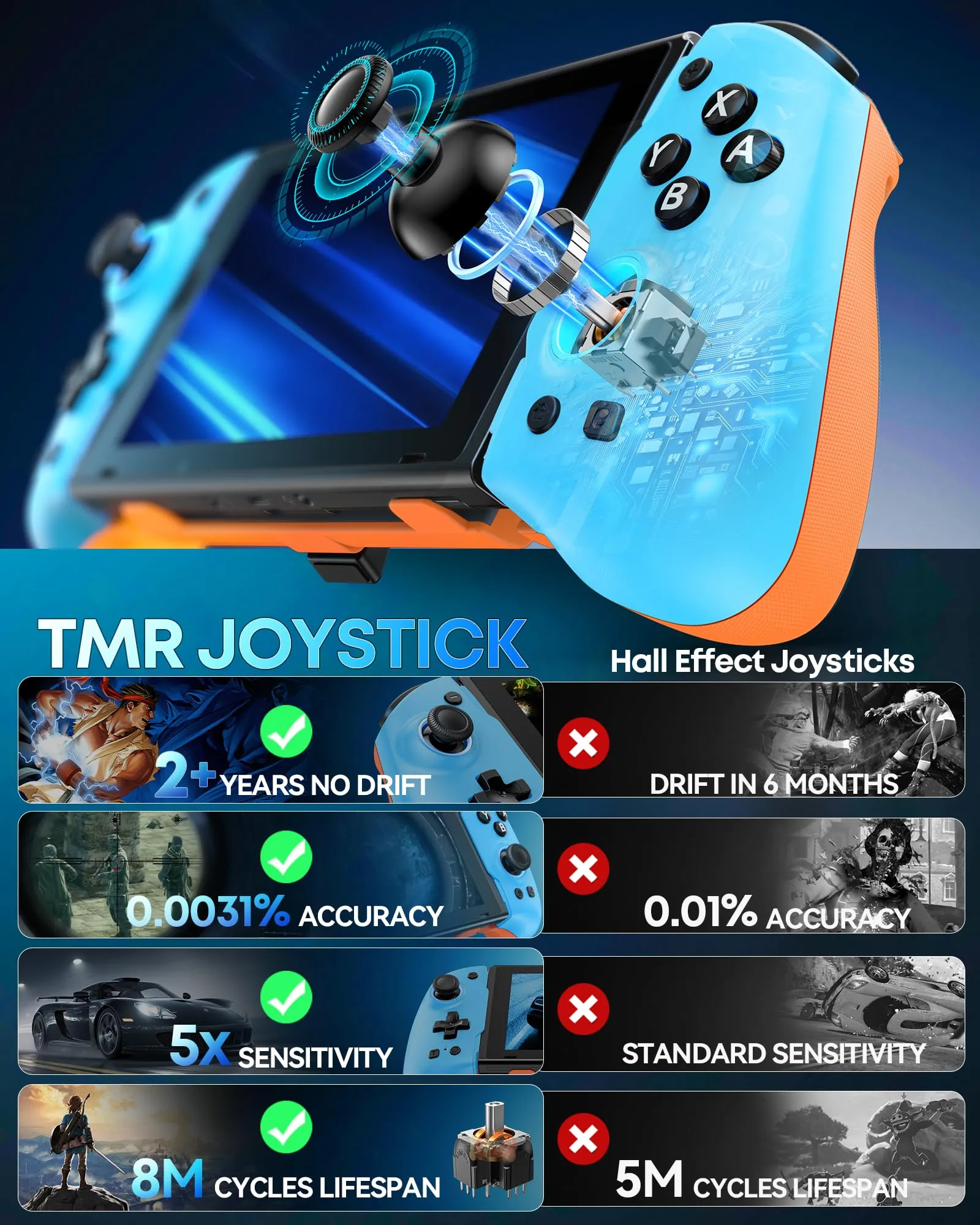 OIVO Controller per Nintendo Switch 2, Switch, OLED con TMR Joystick, Design Telescopico, Luci RGB, Turbo, Vibrazione e Macro Programmabile - immagine 3