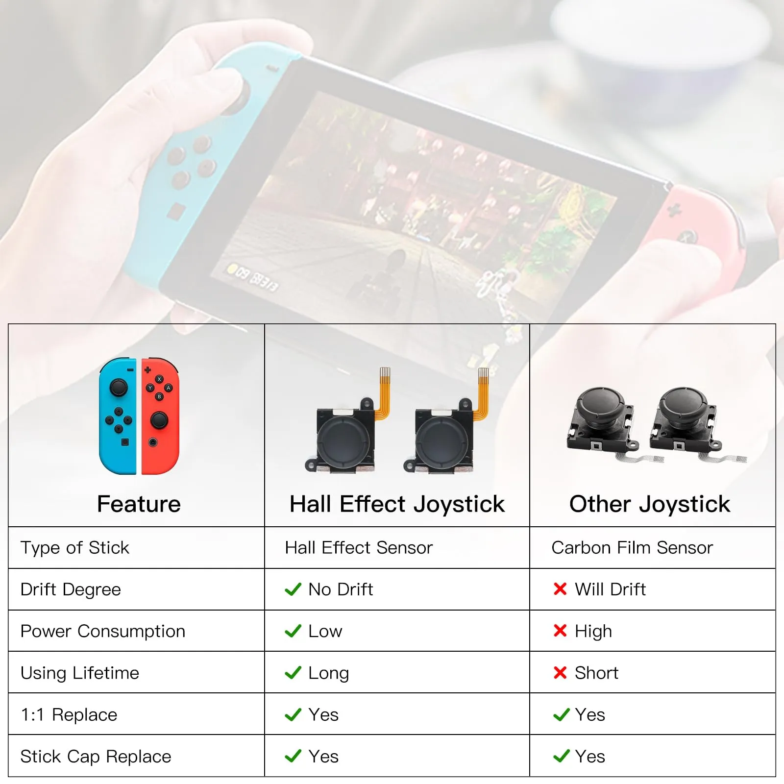 BRONAL Joystick Effetto Hall per Switch Joy-Con, Switch OLED e Switch Lite, Kit di Ricambio Analogico (4 Pezzi) - immagine 5