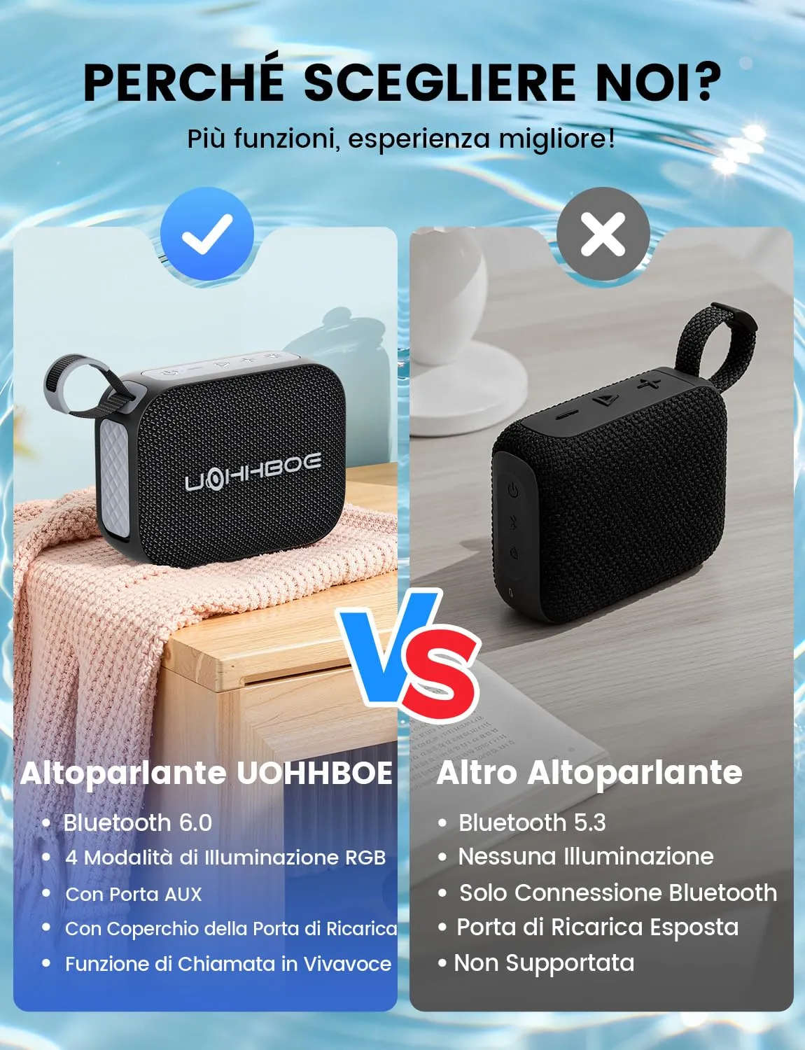 UOHHBOE Cassa Bluetooth 6.0 Portatile 20W TWS Stereo IPX5 24H - immagine 4