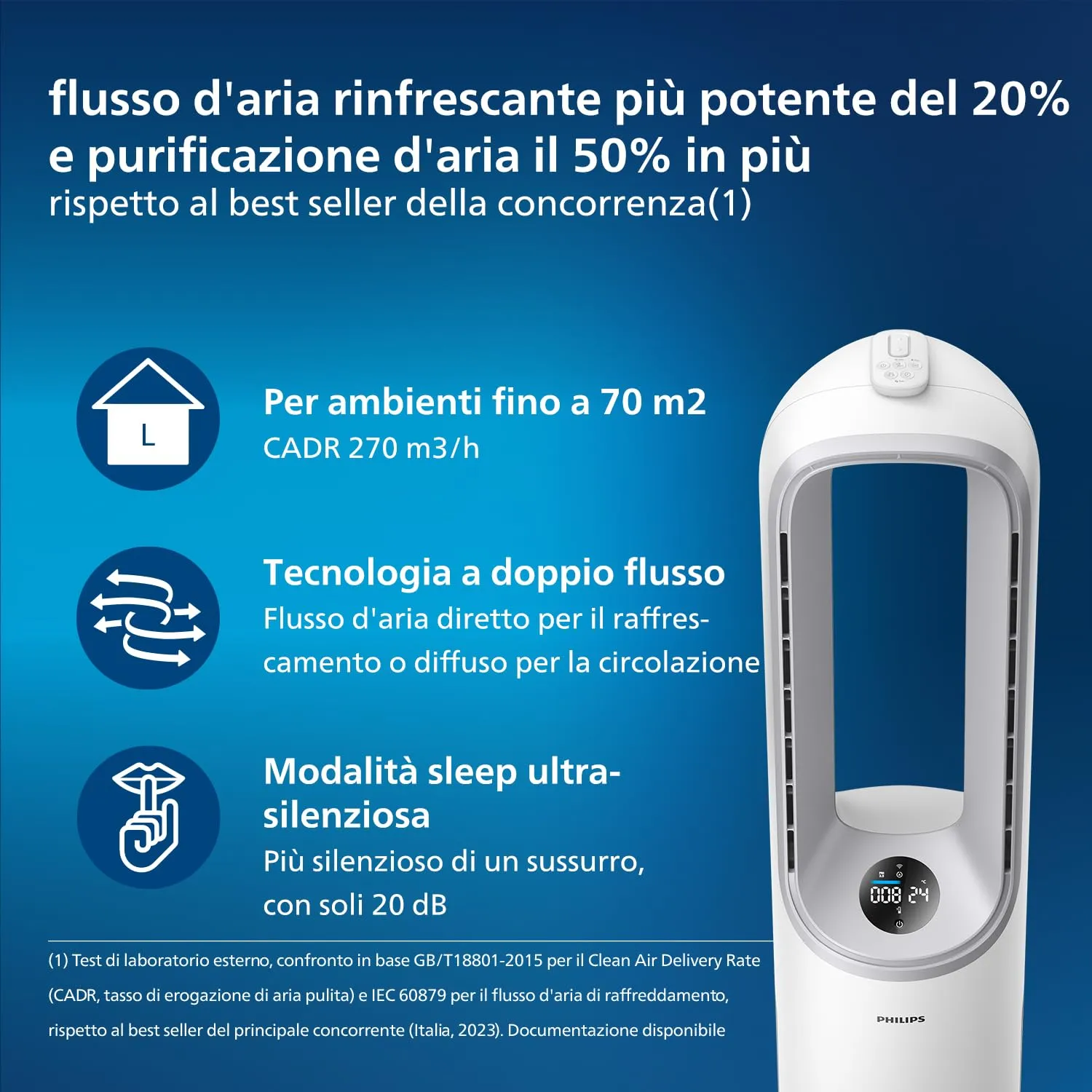 Philips Air Performer 7000 2 in 1 Purificatore e ventilatore, AMF765/10, Bianco - immagine 2