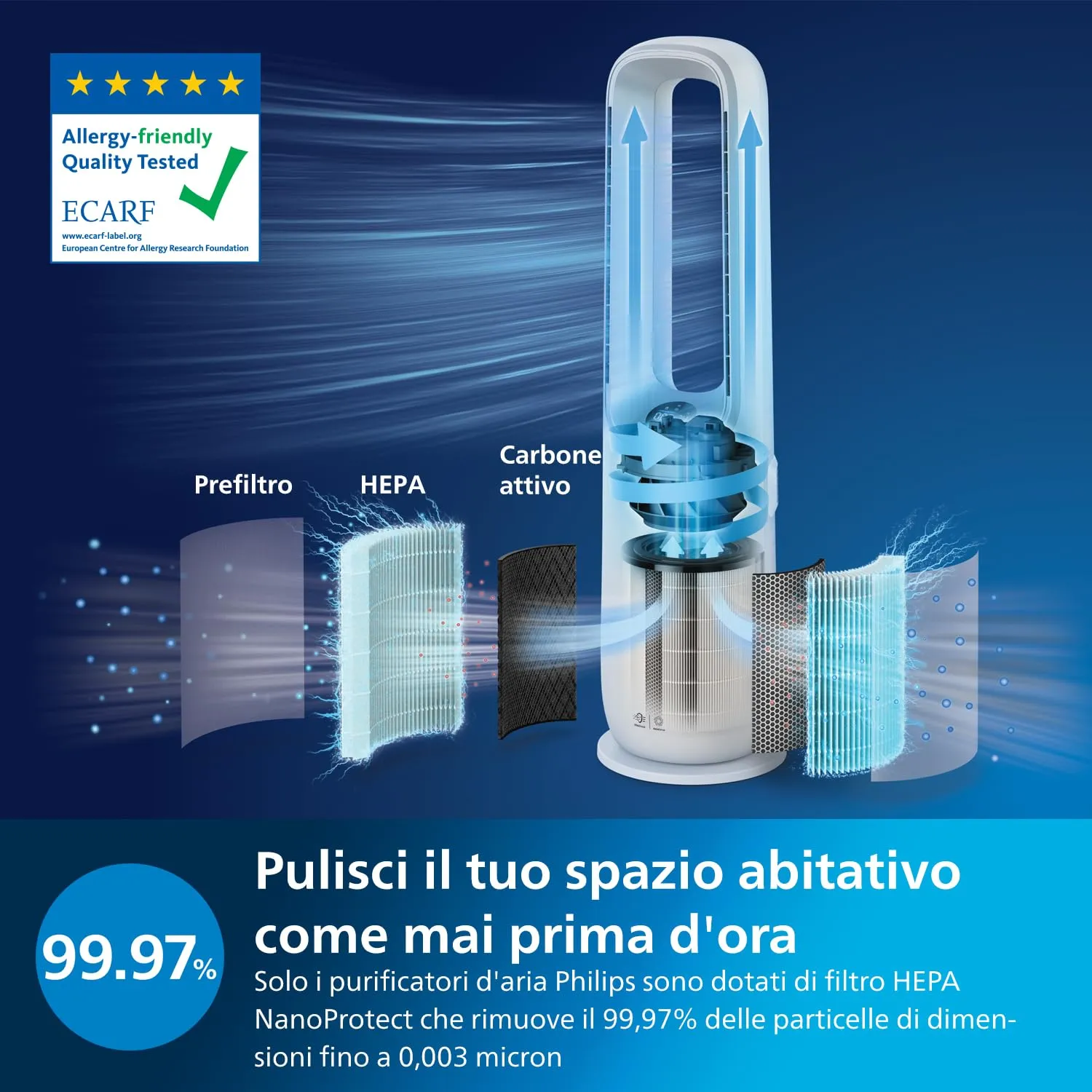Philips Air Performer 7000 2 in 1 Purificatore e ventilatore, AMF765/10, Bianco - immagine 7