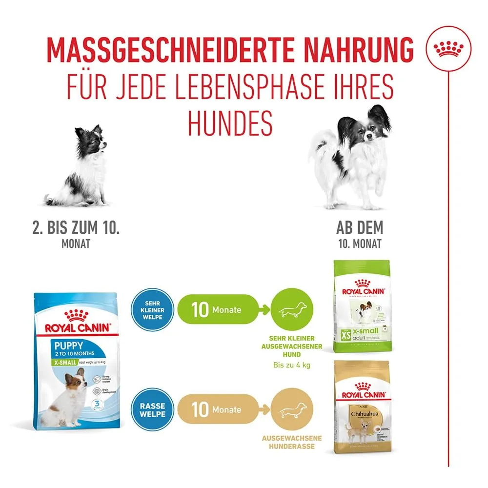 Royal Canin X-Small Puppy, 500 g - immagine 6