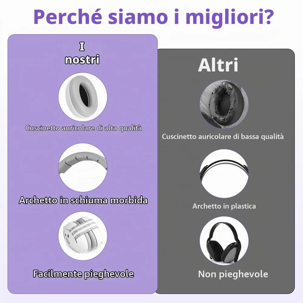 Aolso Cuffie Antirumore 2 in 1 per Neonati e Bambini 0-5 Anni, Archetto Regolabile, Grigio - immagine 6