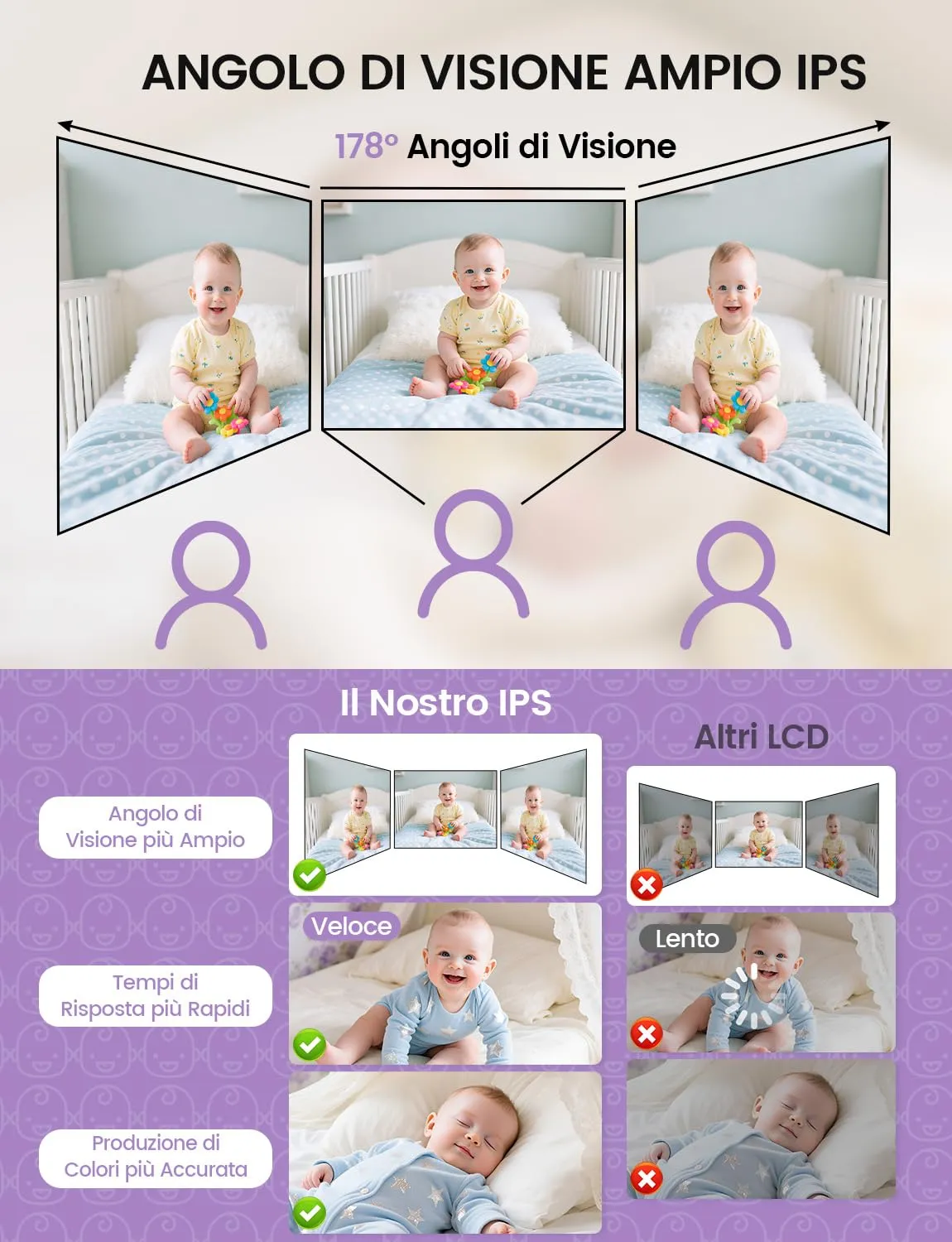 OBVHNUA Baby Monitor Video e Audio 2,8" 720P con VOX, Senza WiFi e Zoom - immagine 4