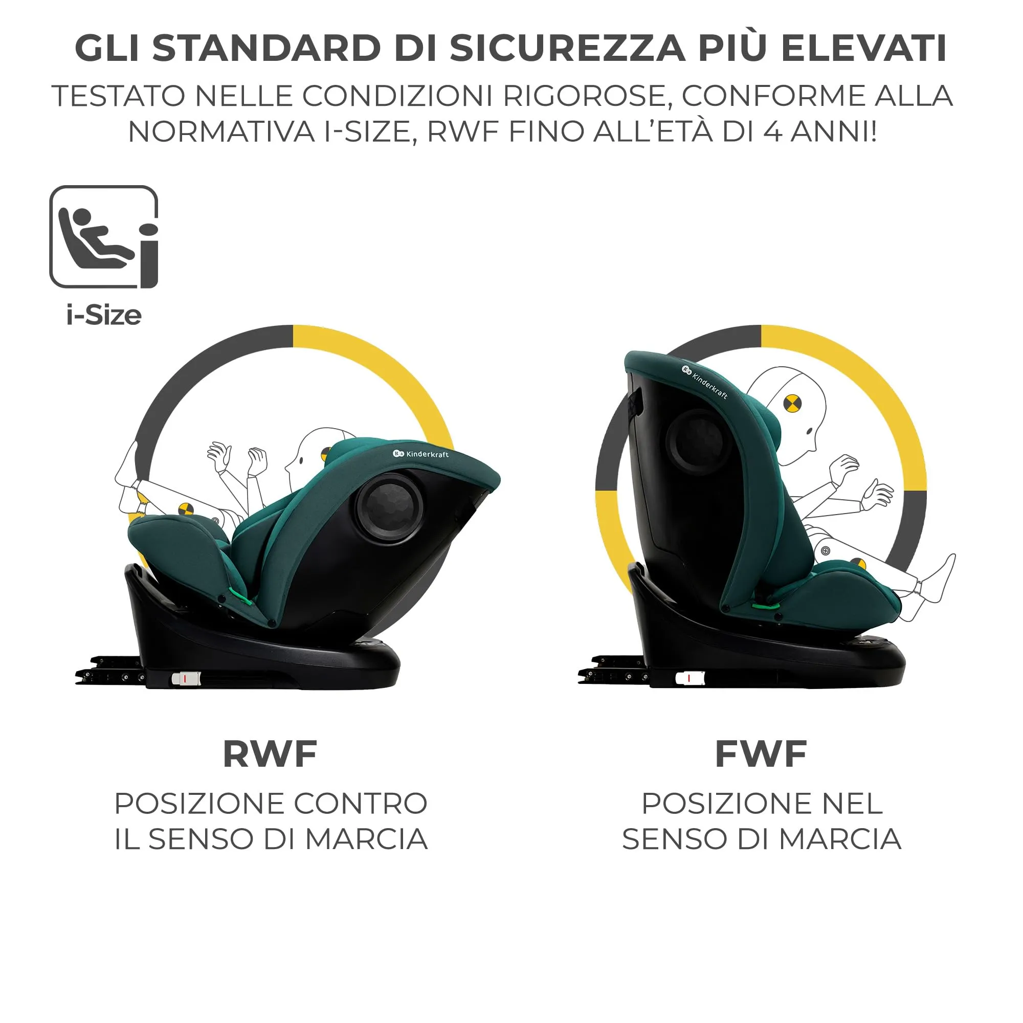 Kinderkraft I-Grow Seggiolino Auto 40-150 cm ISOFIX 360° Verde - immagine 4
