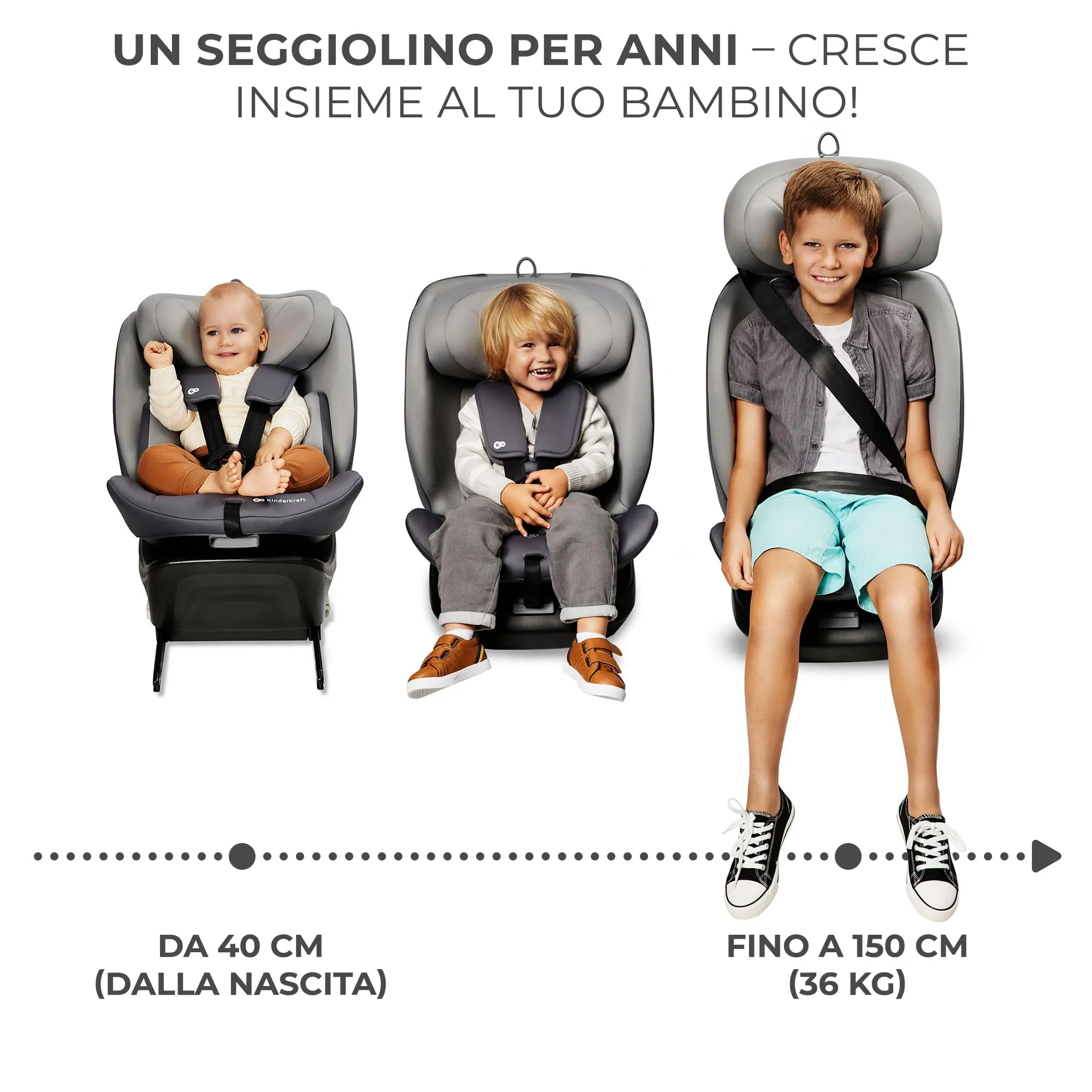 Kinderkraft I-Grow Seggiolino Auto 40-150 cm ISOFIX 360° Verde - immagine 5