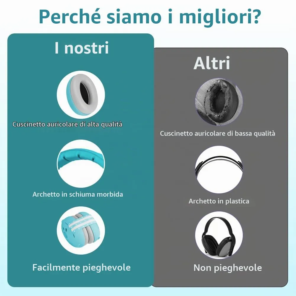 Aolso Cuffie Antirumore 2 in 1 per Neonati e Bambini fino a 48 Mesi, Archetto Regolabile, Blu - immagine 6