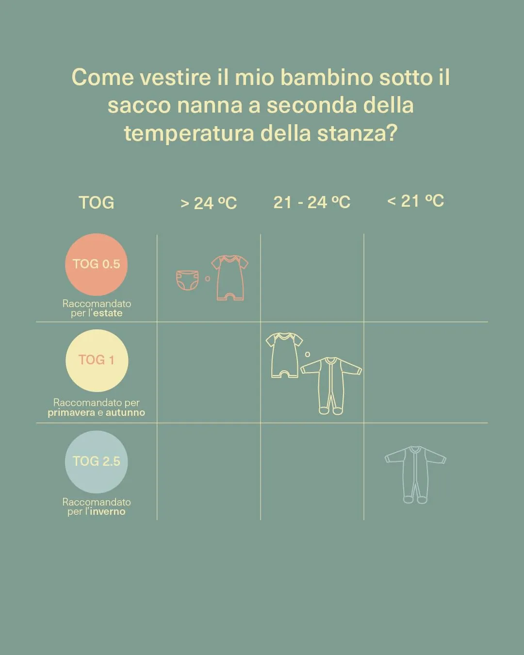 molis&co Sacco Nanna con piedini, maniche staccabili e calzini, 2.5 TOG, 100% Cotone Oeko-TEX 100, Sleepy Bunnies, 4 anni - immagine 6