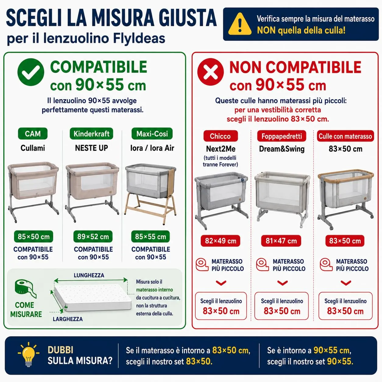 FlyIdeas Set 2 Lenzuola con Angoli per Culla Neonato 90x50 cm, 100% Cotone, Jungla - immagine 5