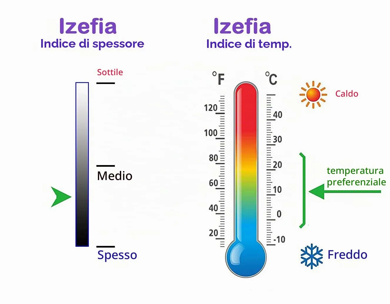 Izefia Felpa con Cappuccio a 4 Gambe in Cotone e Pile per Cani e Gatti, Nero, M - immagine 6