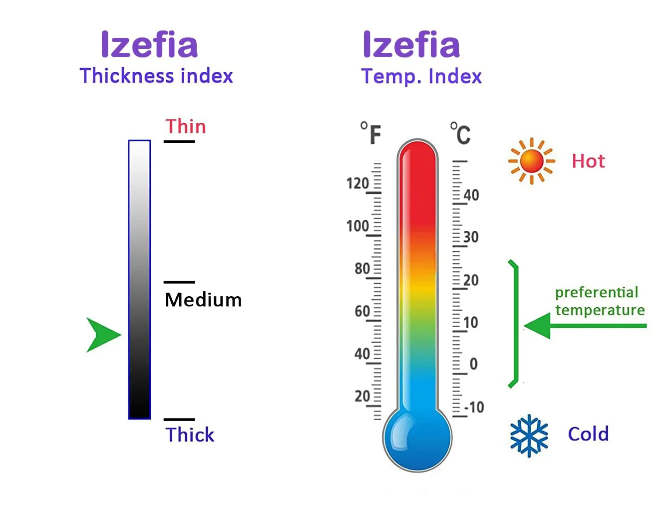 Izefia Felpa con Cappuccio Security per Cani e Gatti, Tuta in Pile a 4 Gambe Invernale - immagine 5