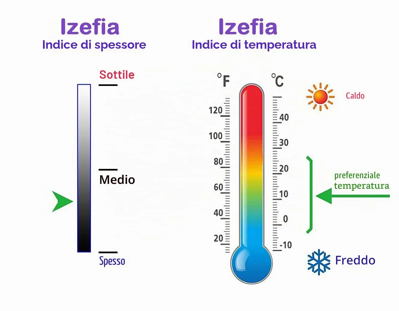 Izefia Felpa con Cappuccio Security per Cani e Gatti, Tuta in Pile a 4 Gambe Invernale - immagine 5