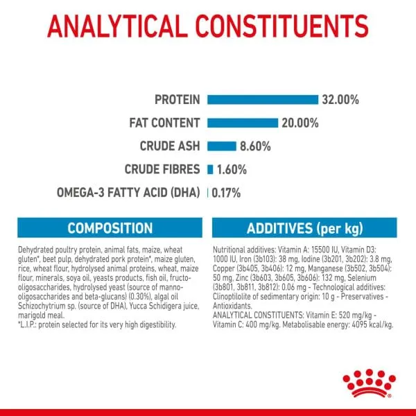 Royal Canin Medium Puppy Dog Food, 3 kg - immagine 7