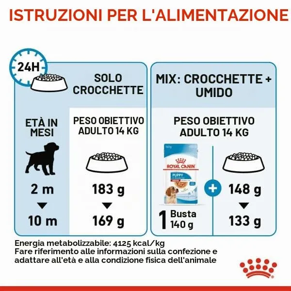 Royal Canin Medium Puppy Dog Food, 3 kg - immagine 8