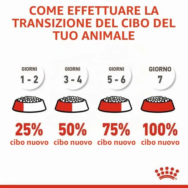 Royal Canin Medium Puppy Dog Food, 3 kg - immagine 9