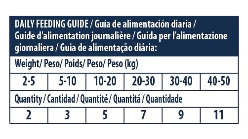 Advance Sensitive Snacks for Dogs with Digestive Sensitivity and Skin Symptoms, 7 x 150g (1050g) - immagine 7