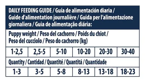 Advance Puppy Snacks, 7 x 150g (1.05kg) - immagine 9