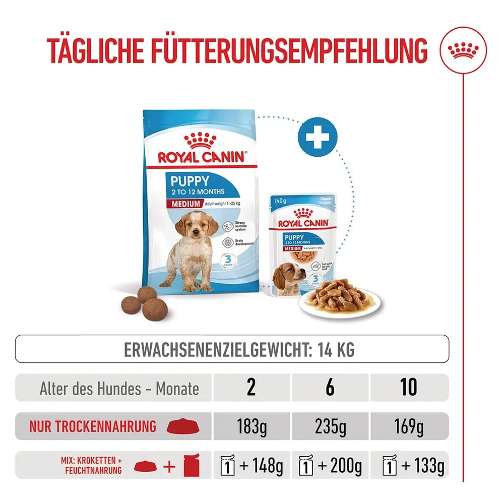 Royal Canin Medium Junior Cibo per cani, 10 kg - immagine 7