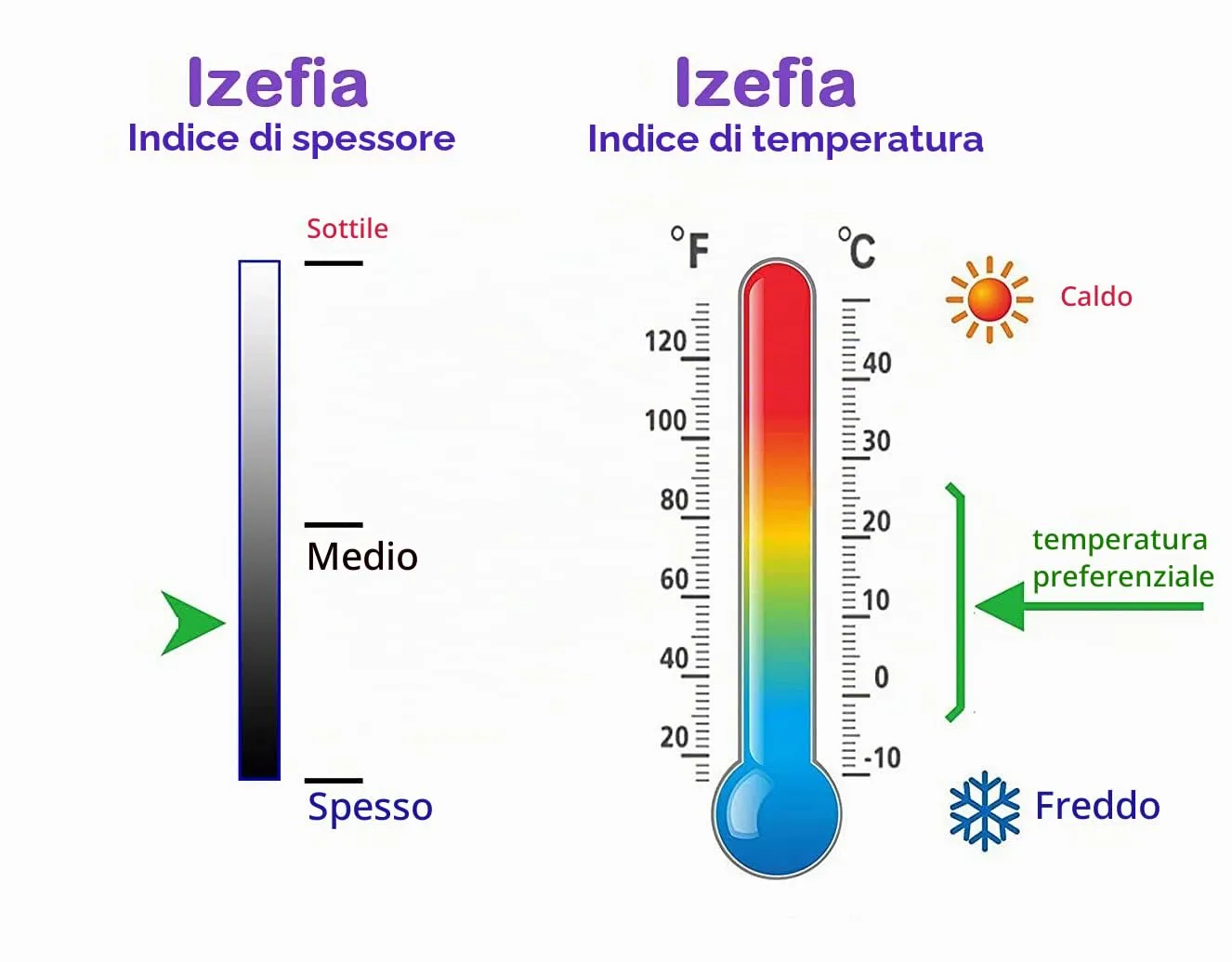 Izefia Felpa con Cappuccio per Cani Miss Univers, Cotone e Pile, Rosa, Taglia S - immagine 5