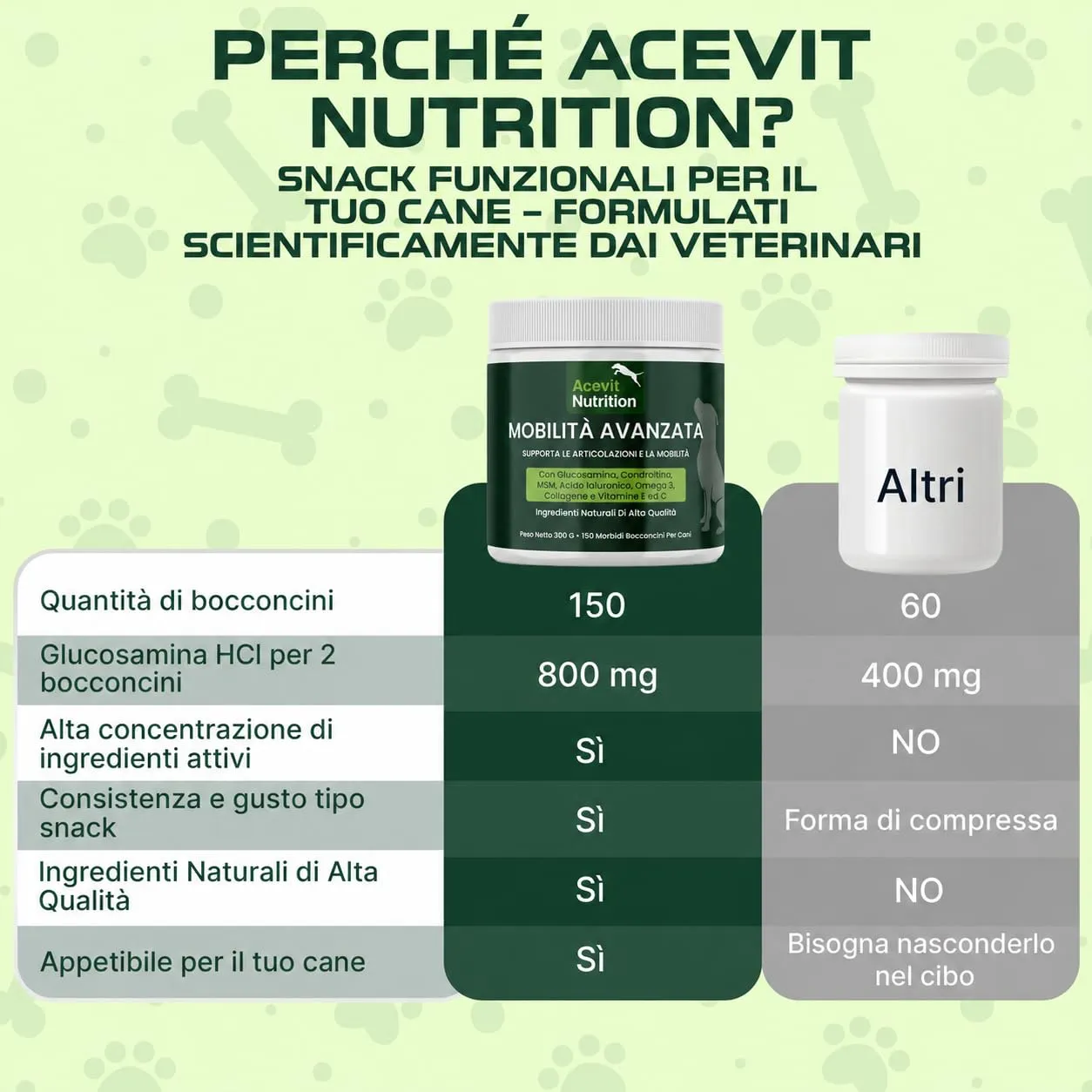 Acevit Nutrition Integratore Articolazioni Cane, Condroprotettore con Glucosamina, Condroitina, MSM, Acido Ialuronico e Collagene, 150 Bocconcini - immagine 2