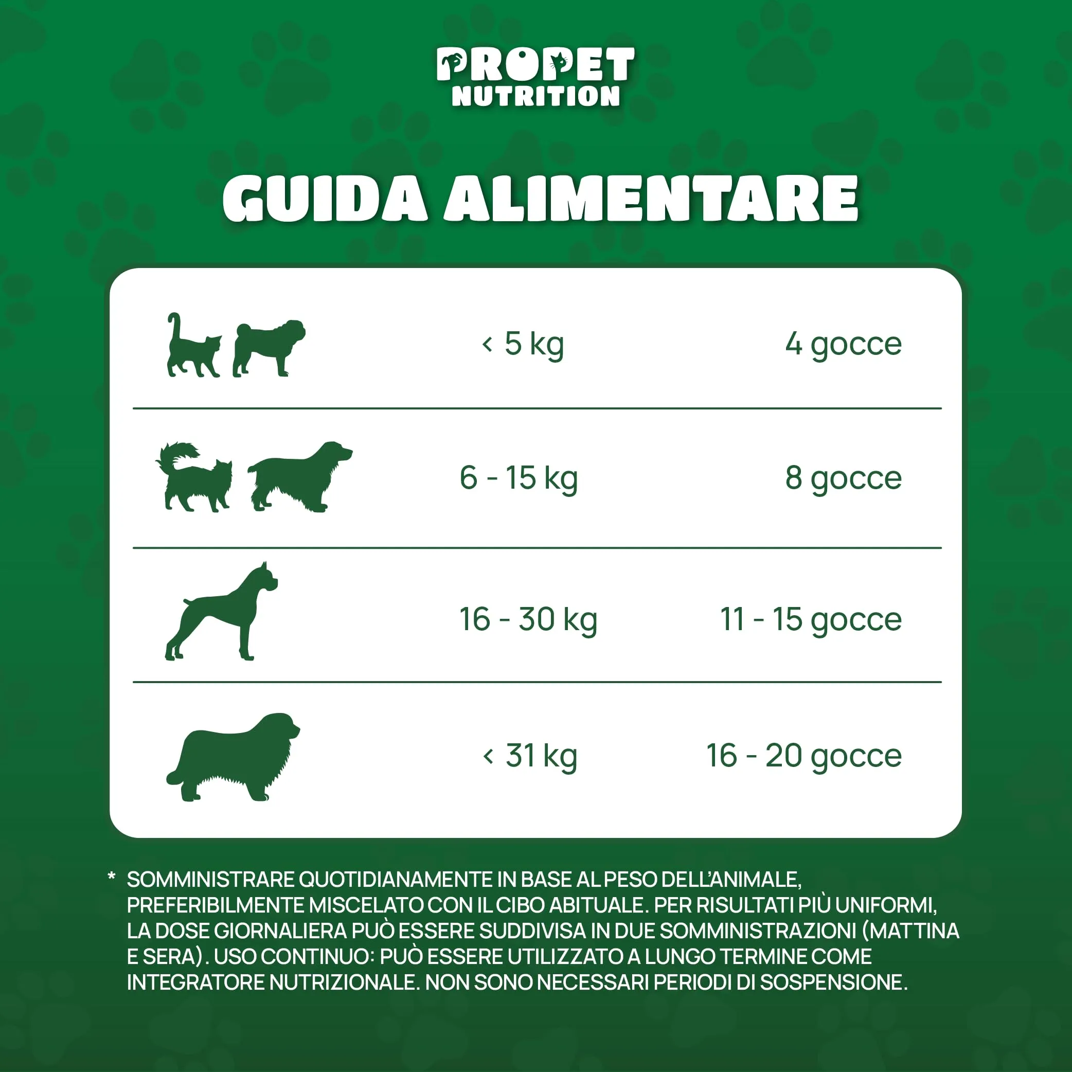 Propet Nutrition Olio di Canapa per Cani e Gatti, 700 Gocce, 20000 mg Acidi Grassi Insaturi, Omega 3 6 9 - immagine 2