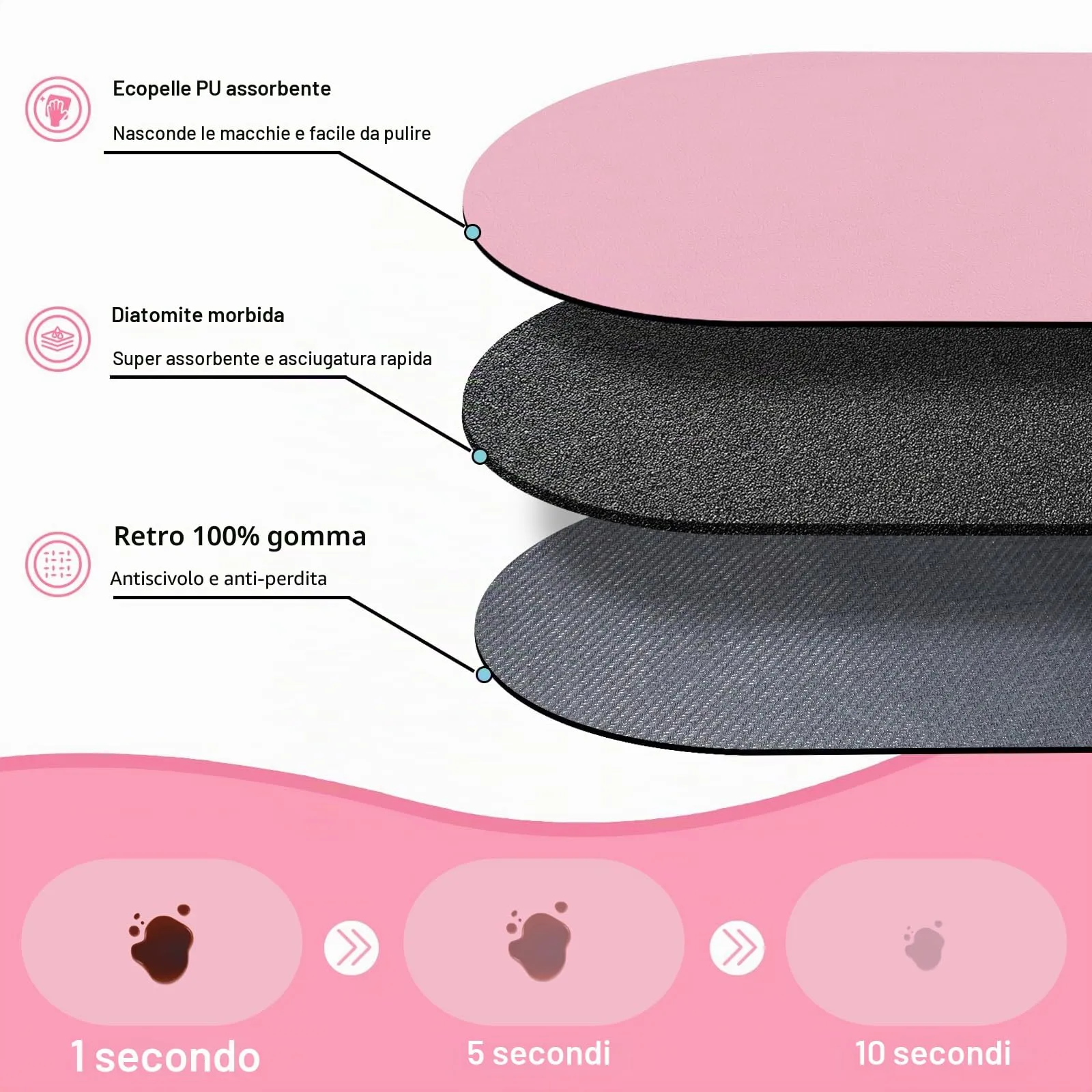 METEOROCK Tappetino Assorbente Sottociotola per Cani e Gatti, 61 x 40 cm, Rosa - immagine 2