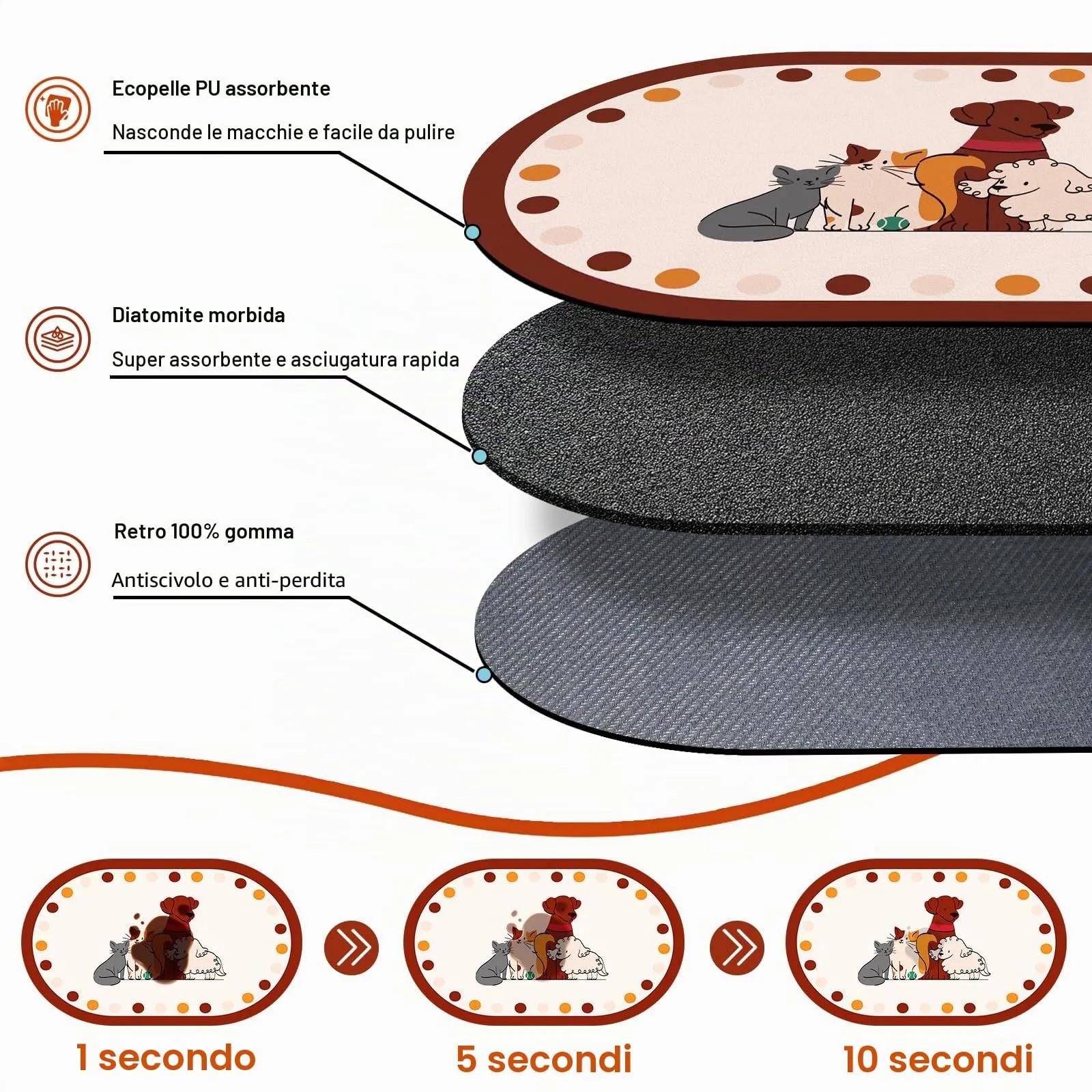 METEOROCK Tappetino Assorbente Sottociotola per Cani e Gatti, 51x30,5 cm - immagine 2