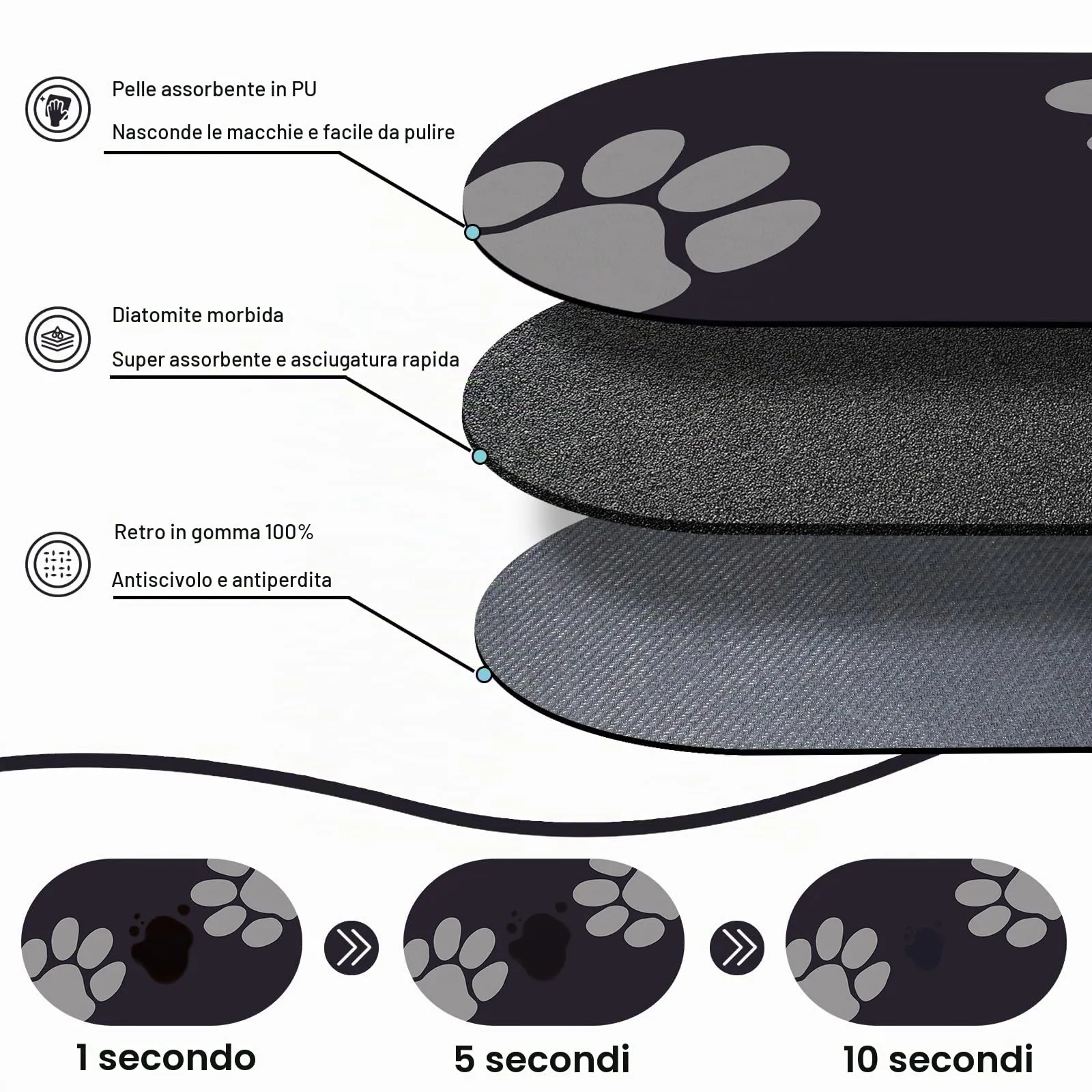 METEOROCK Tappetino Assorbente Sottociotola per Cani e Gatti, 51x30,5 cm - immagine 2