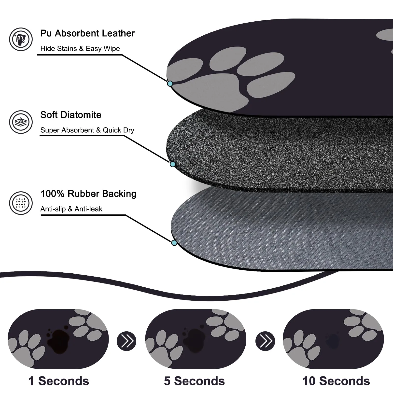 METEOROCK Tappetino Assorbente per Ciotole Cane e Gatto, 71x43 cm - immagine 2