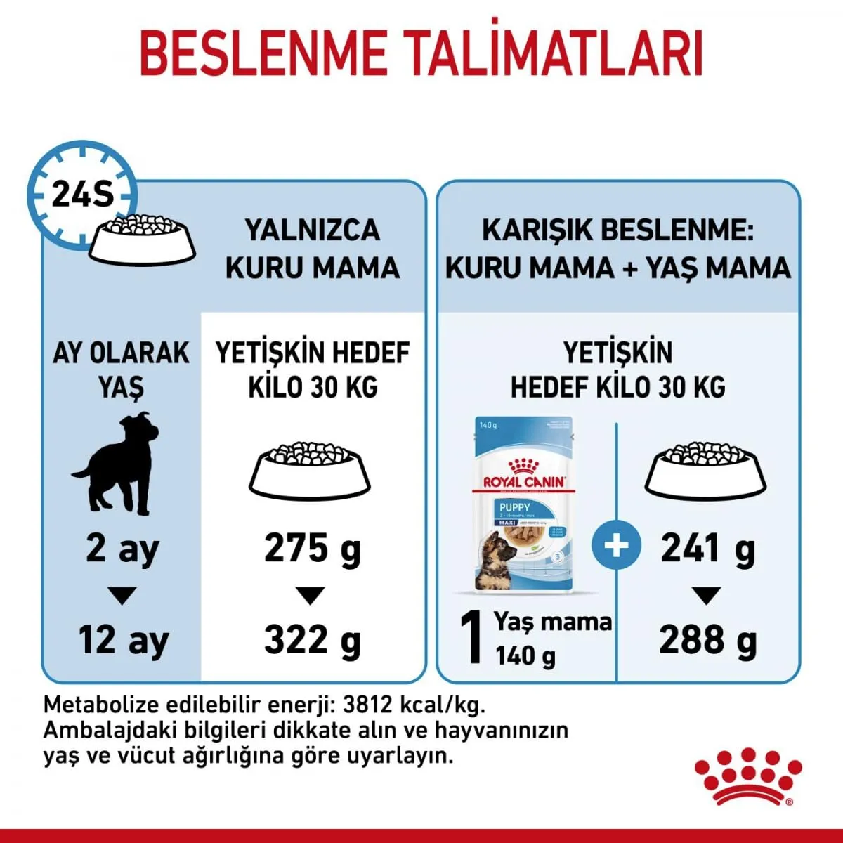 Royal Canin Maxi Junior Dog Food - 15 kg - immagine 7