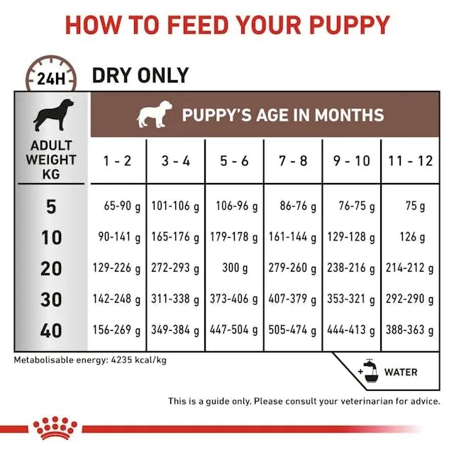 Royal Canin Veterinary Gastrointestinal Puppy, 2.5 kg - immagine 5