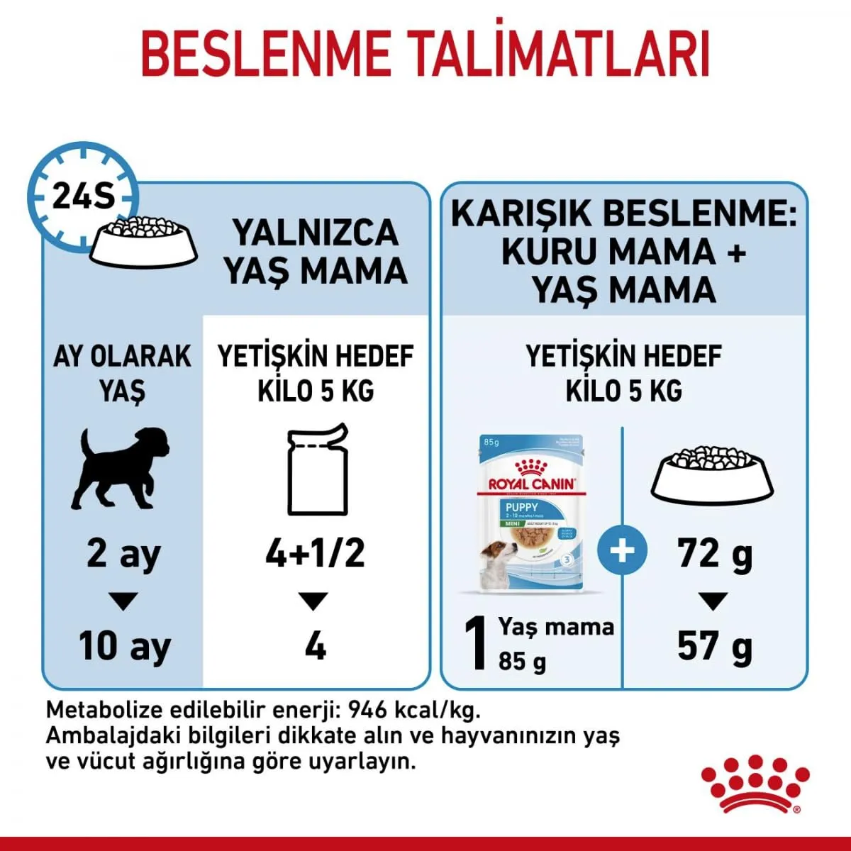 Royal Canin Puppy Mini 12x85g - immagine 8