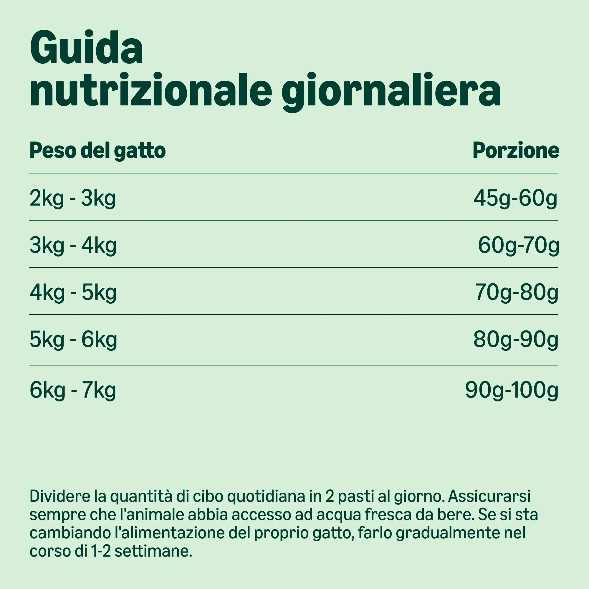 by Amazon Alimento Secco per Gatti Senior con Pollo, 3 kg - immagine 4