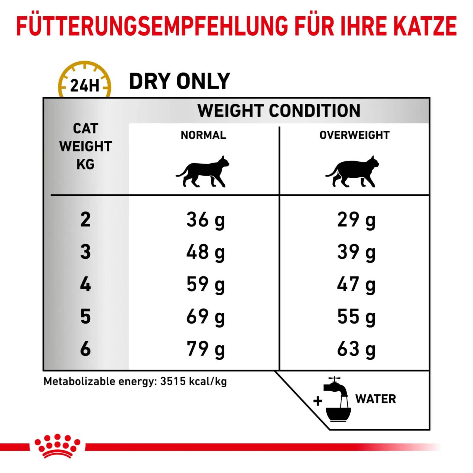Royal Canin Urinary S/O Cat Food, Veterinary Diet, 7 kg - immagine 5