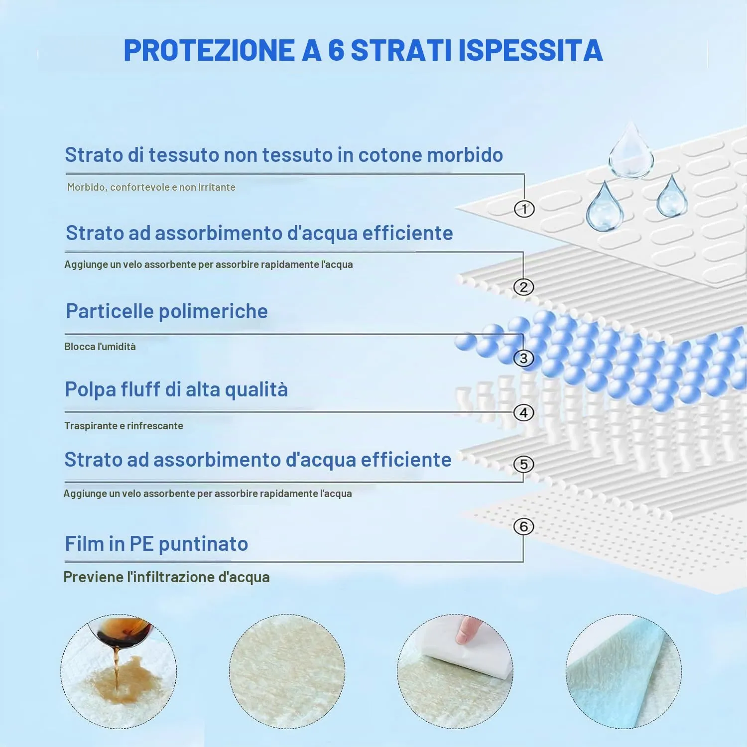 Odorless Cuscinetti per pipì per cani, 78,7 x 119,4 cm, Extra Large, 40 pezzi - immagine 4