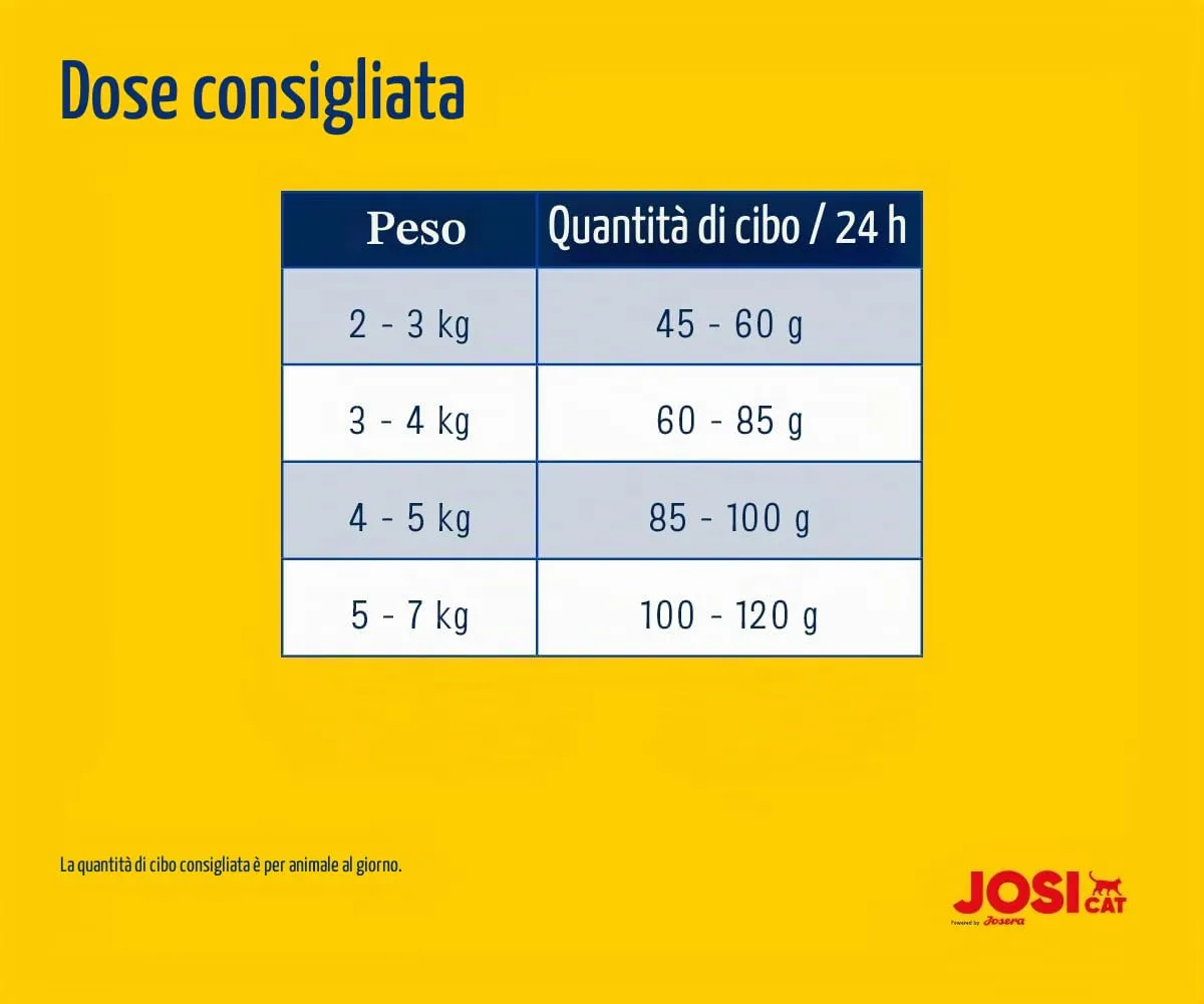 JosiCat Crispy Duck 10kg - immagine 4